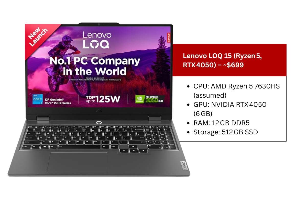 20 Best Gaming Laptops Under $700 in 2025 | The Enterprise World